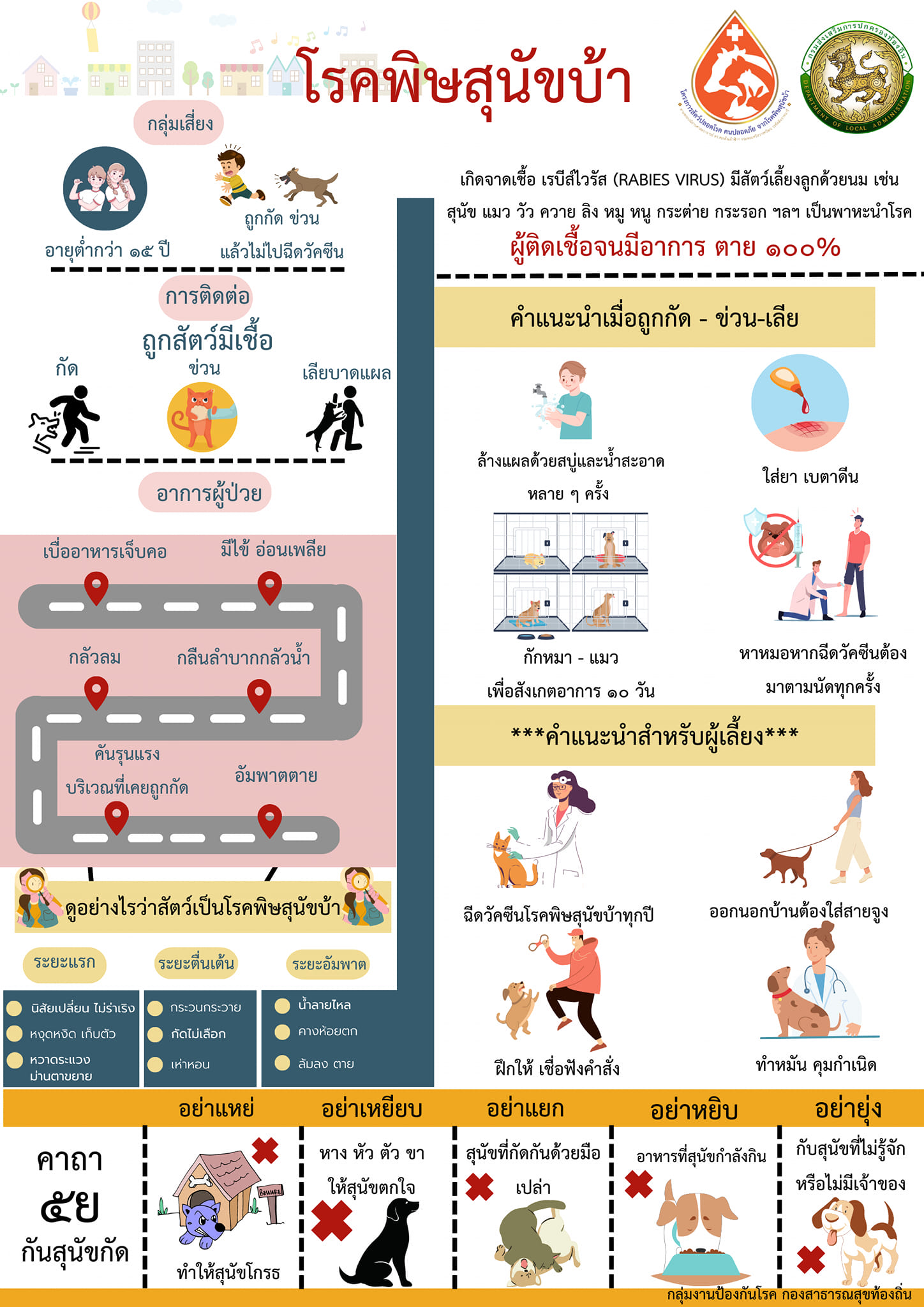 ฤดูร้อนต้องระวัง :: โรคพิษสุนัขบ้า เป็นแล้วจะเสียชีวิตเกือบทุกราย