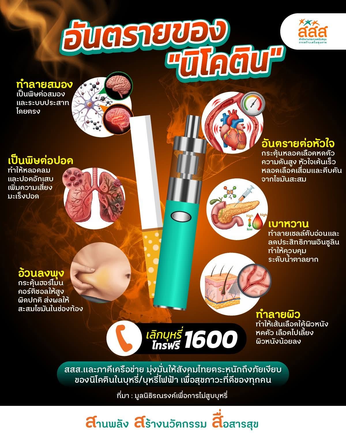 🚬 นิโคติน เสพติด จน ตาย!
